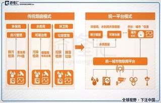 互聯網江湖二十年 本質、賽道與物聯網技術服務的演化邏輯