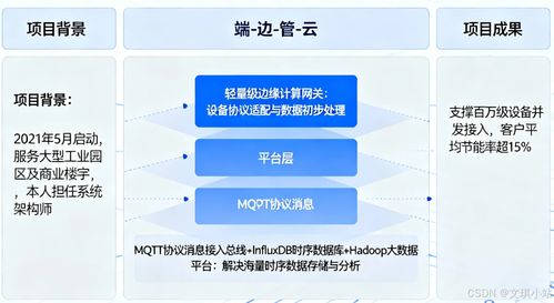 論物聯(lián)網(wǎng)系統(tǒng)架構(gòu)設(shè)計(jì)與應(yīng)用