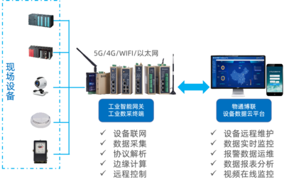 物聯(lián)網(wǎng)技術(shù)服務(wù) 連接未來，賦能智慧生活