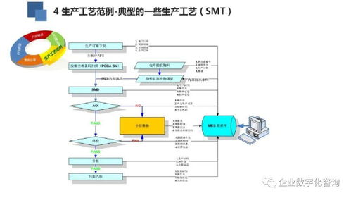 智慧轉型 物聯網技術驅動的高科技電子行業數字化工廠實踐