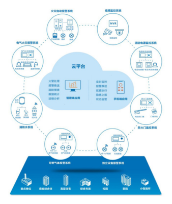 智慧消防 物聯(lián)網(wǎng)技術(shù)助力，我們離“零火災(zāi)”還有多遠(yuǎn)？