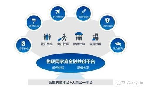 金交所定向融資與物聯(lián)網(wǎng)技術(shù)服務(wù)的融合創(chuàng)新