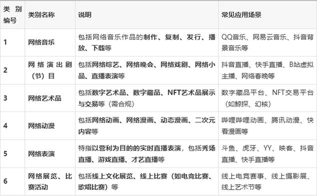 網(wǎng)絡(luò)文化經(jīng)營(yíng)許可證