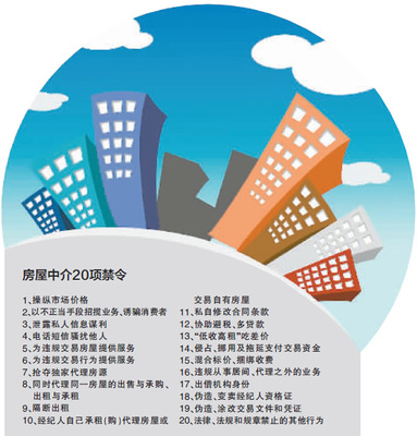 北京出臺(tái)20項(xiàng)禁令規(guī)范房產(chǎn)中介 嚴(yán)打吃差價(jià)、陰陽合同等亂象